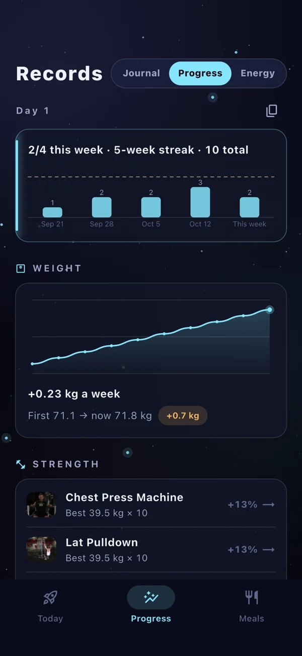 Weight, strength, and attendance records